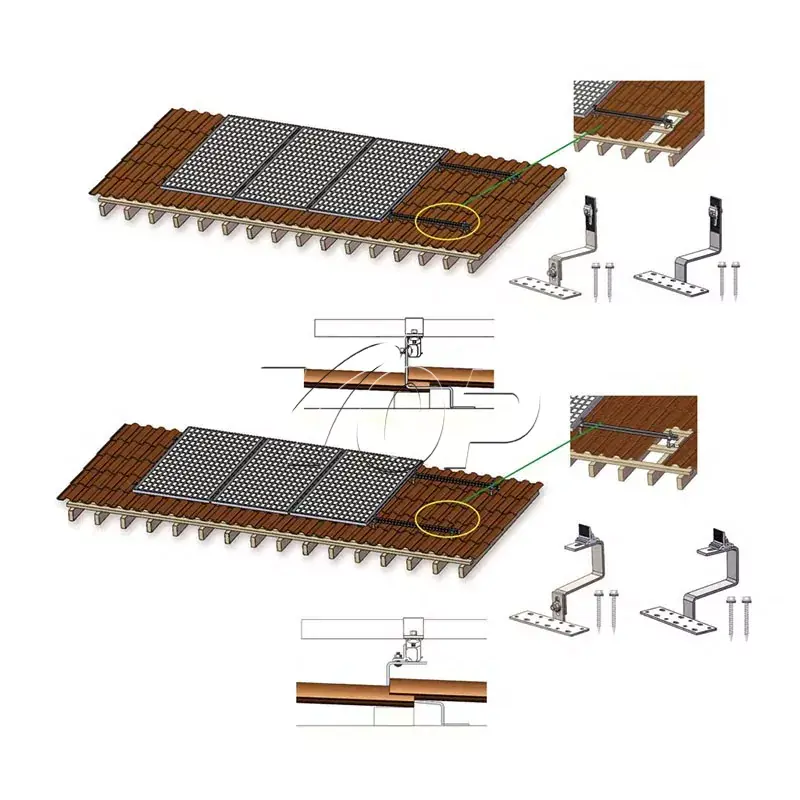 Aurinkokiinnikkeet laattakattoon